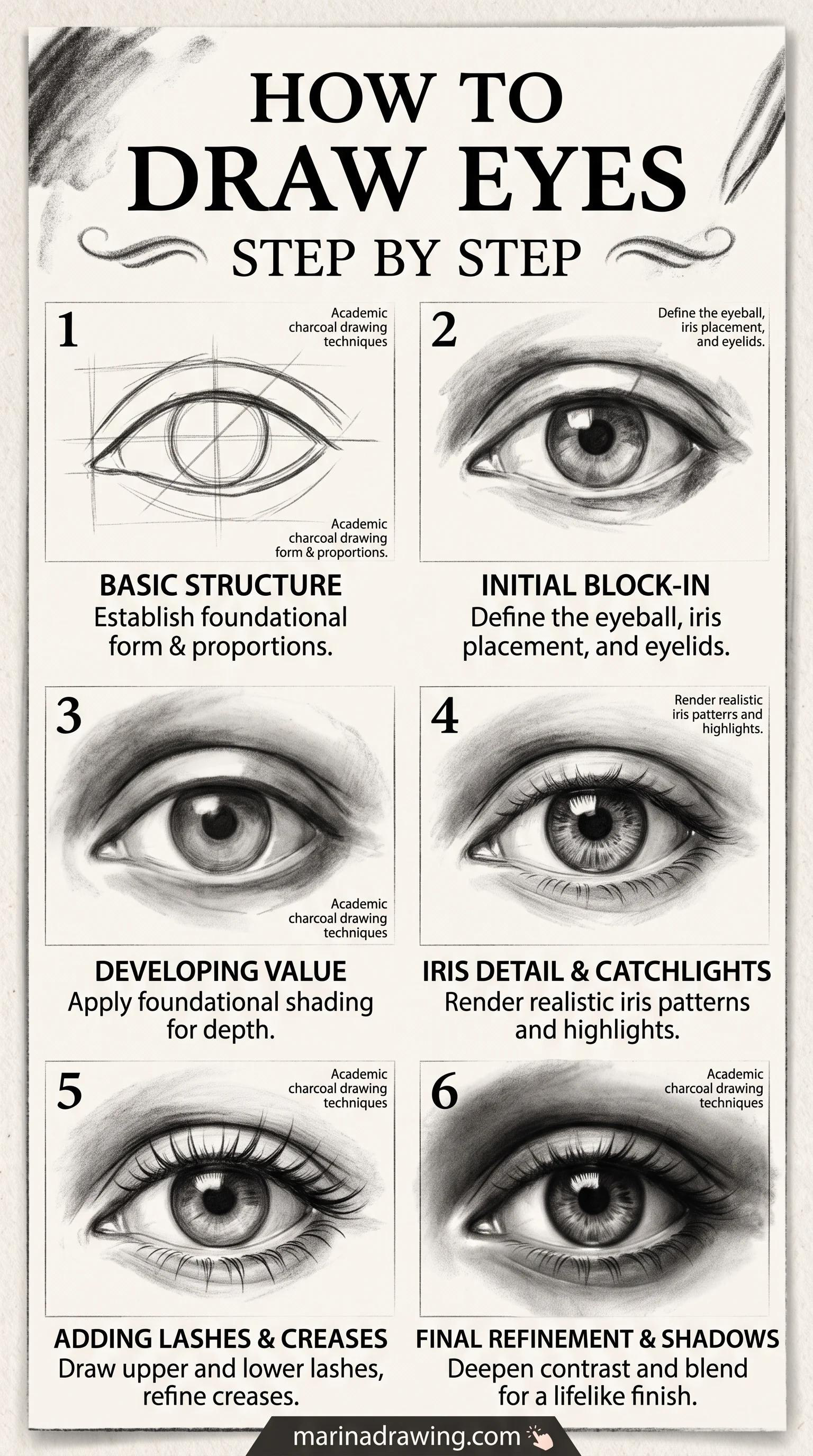 Charcoal eye drawing shown in step by step stages